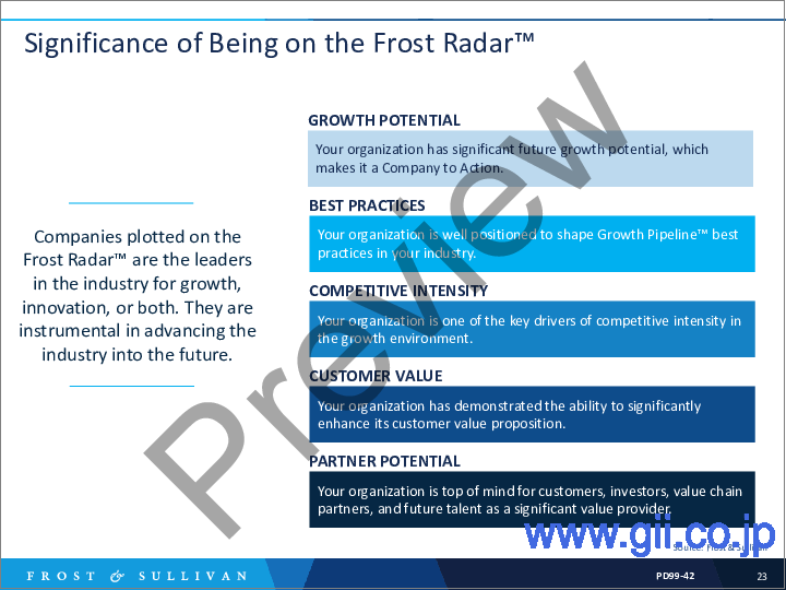 サンプル2：Frost Radar：北米の電気小型商用車市場（2022年）