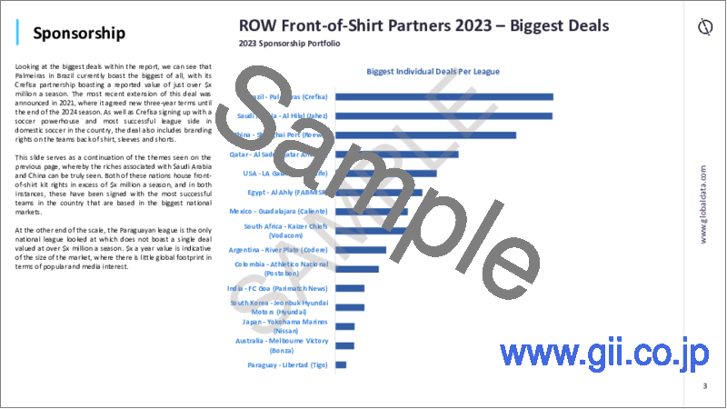サンプル1：サッカーのフロントオブシャツ取引ビジネス - その他の地域