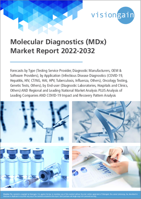 表紙：分子診断（MDx）の世界市場：2022年～2032年