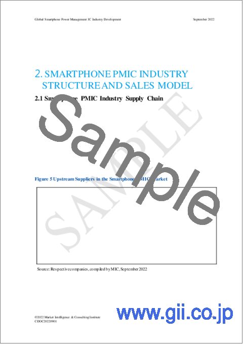 サンプル1：世界のスマートフォン用PMIC (パワーマネジメントIC) 産業の動向