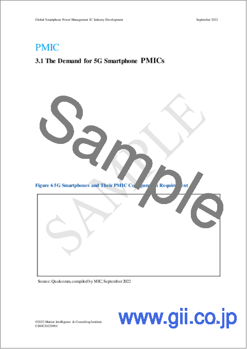 サンプル2：世界のスマートフォン用PMIC (パワーマネジメントIC) 産業の動向