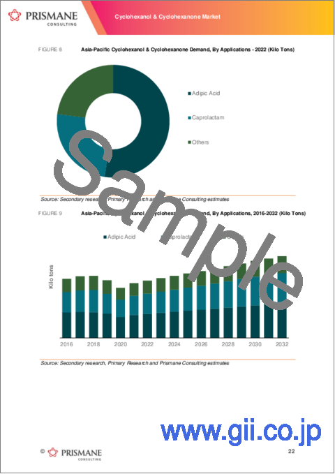 サンプル1：シクロヘキサノールおよびシクロヘキサノンの世界市場：2016年～2032年