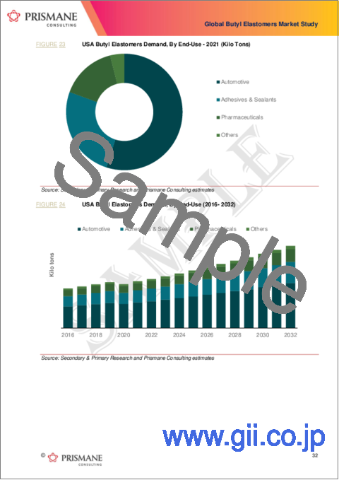 サンプル2：ブチルエラストマーの世界市場：2016年～2032年
