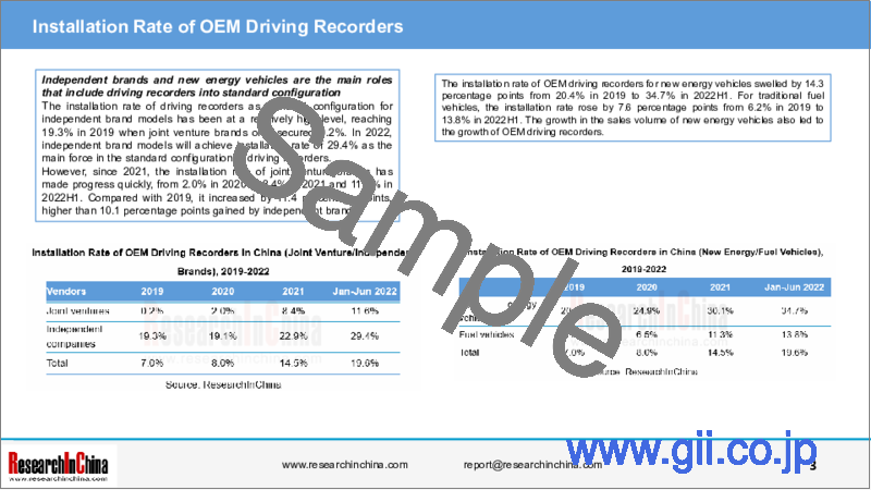 サンプル1：中国のドライブレコーダー市場の分析 (2022年)