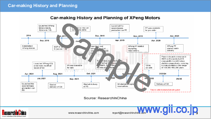 サンプル1：新興自動車メーカーの戦略分析 (2022年)：Xpeng Motors