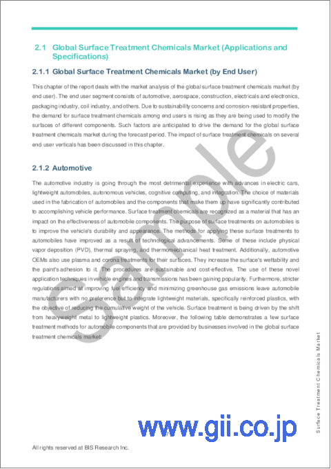 サンプル2：表面処理剤市場 - 世界全体・地域別の分析：エンドユーザー別・化学品の種類別・基材の種類別・処理方法別・地域別の詳細 - 分析と予測 (2022年～2031年)