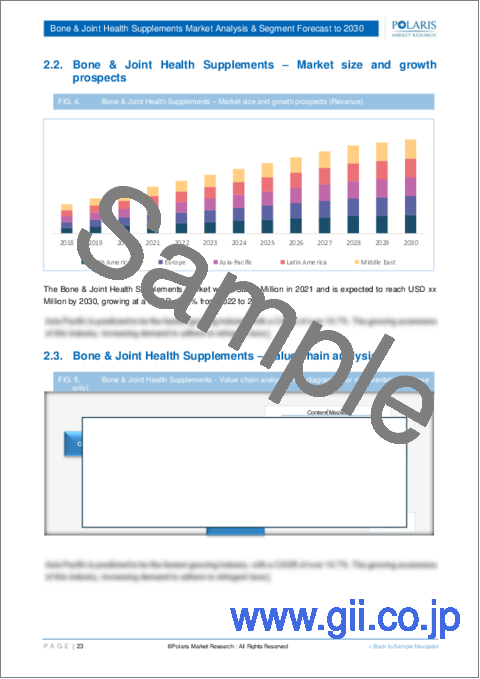 サンプル1：骨・関節用健康サプリメントの市場のシェア・規模・動向・産業分析・予測 (2022年～2030年)：剤形 (カプセル・ソフトジェル・タブレット・粉末・その他)・製品・消費者層・販売チャネル・地域別