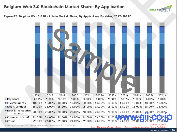 サンプル1：Web3.0ブロックチェーンの世界市場：ブロックチェーンタイプ、アプリケーション別、業界別、組織規模別、地域別、競争予測 & 機会（2027年）