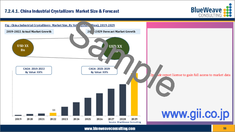サンプル2：産業用晶析装置の世界市場 (2018年～2028年)：タイプ・プロセス・用途・地域別の市場規模・シェア・動向分析・機会・予測