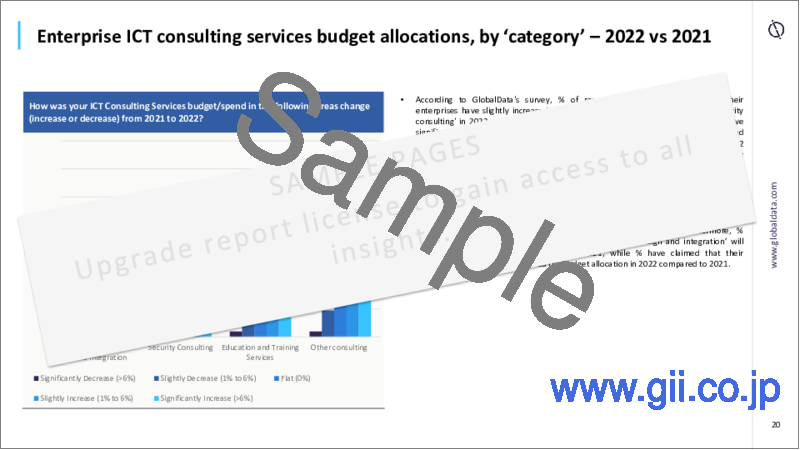サンプル1：フードサービス企業のICT投資市場：予算配分別の動向（クラウド、デジタルトランスフォーメーション）、将来の展望、主要事業領域、課題、2022年版