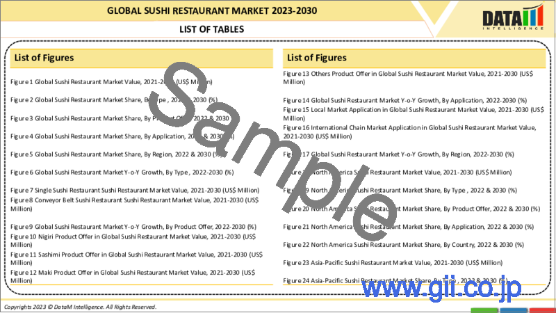 サンプル1：寿司レストランの世界市場-2022-2029
