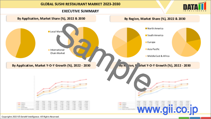 サンプル2：寿司レストランの世界市場-2022-2029