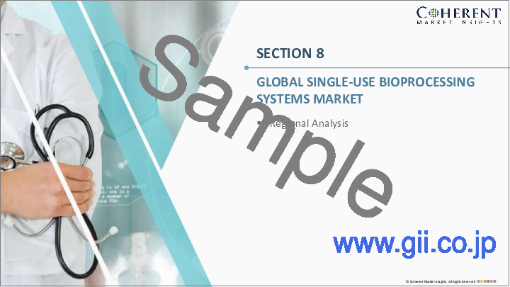 サンプル1：バイオ医薬品製造におけるシングルユースシステム市場：バイオリアクター、アプリケーション、バイオプロセス、製品（サンプリングシステム、バイオプロセスコンテナー、バイオリアクター、その他）、モダリティ、地域別-規模、シェア、展望、機会分析、2022-2028年