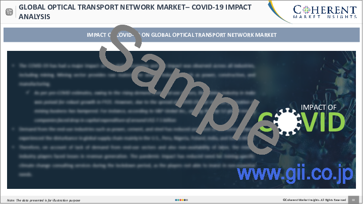 サンプル2：光伝送ネットワーク市場、技術別、提供サービス別、エンドユーザー垂直z別、地域別- 規模、シェア、展望、機会分析、2022年～2030年