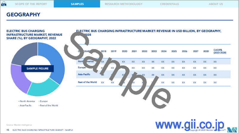 サンプル2：電気バス充電インフラ市場- 成長、動向、予測（2022年-2027年）