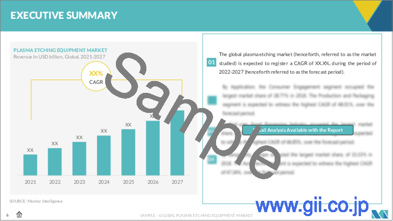 サンプル1：プラズマエッチング装置市場- 成長、動向、予測（2022年-2027年）
