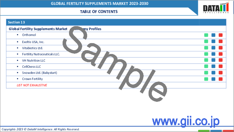 サンプル1：妊活サプリメントの世界市場-2022-2029