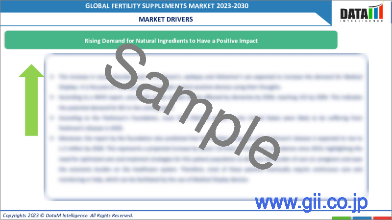 サンプル2：妊活サプリメントの世界市場-2022-2029