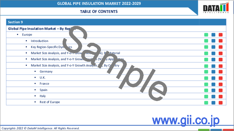 サンプル1：パイプ断熱材の世界市場-2022-2029