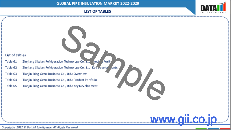サンプル2：パイプ断熱材の世界市場-2022-2029