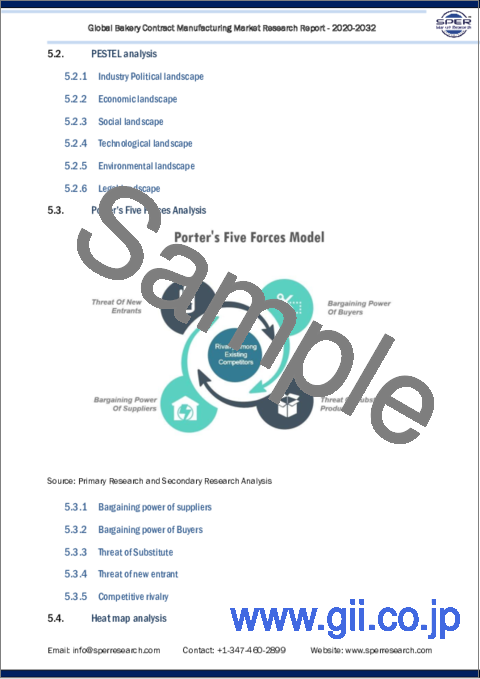 サンプル2：ベーカリー受託製造の世界市場：市場規模 - サービス別、地域別展望、競合戦略、セグメント別予測（～2030年）