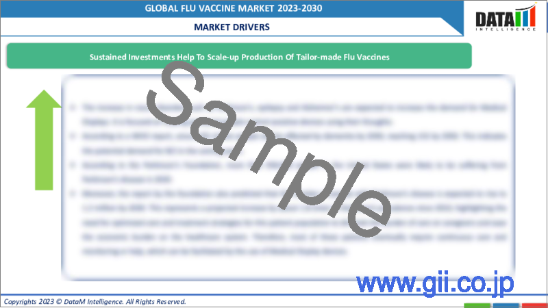 サンプル2：インフルエンザワクチンの世界市場-2022-2029