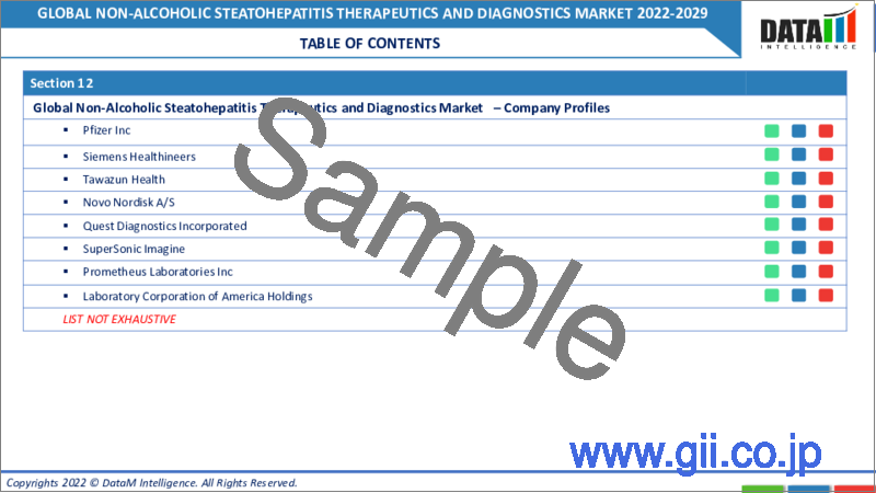 サンプル1：非アルコール性脂肪肝炎治療・診断の世界市場-2022-2029