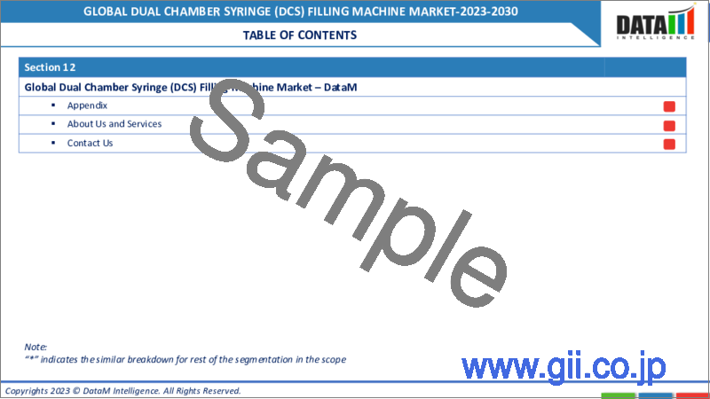 サンプル1：デュアルチャンバーシリンジ（DCS）充填機の世界市場-2022-2029