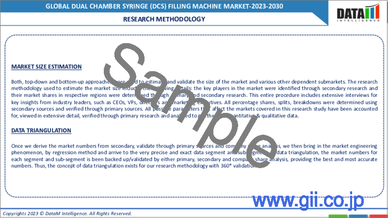 サンプル2：デュアルチャンバーシリンジ（DCS）充填機の世界市場-2022-2029