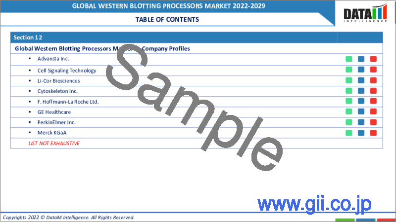サンプル1：ウェスタンブロットプロセッサーの世界市場-2022-2029