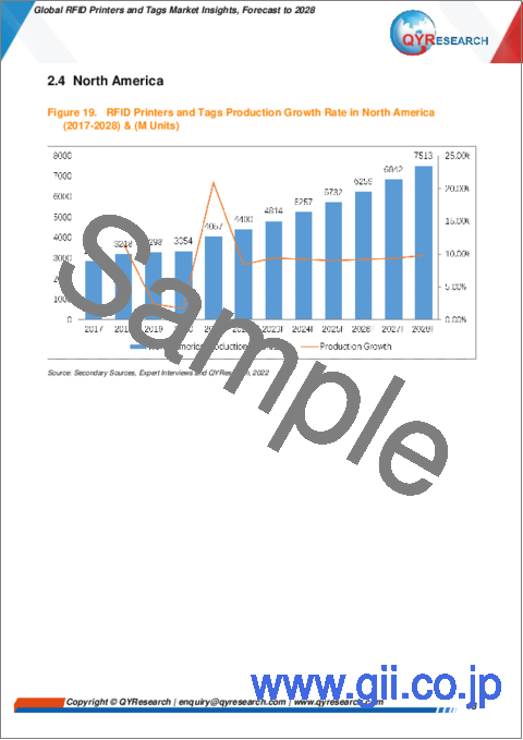 サンプル1：RFIDプリンター・RFIDタグの世界市場 - 考察・予測（2028年まで）