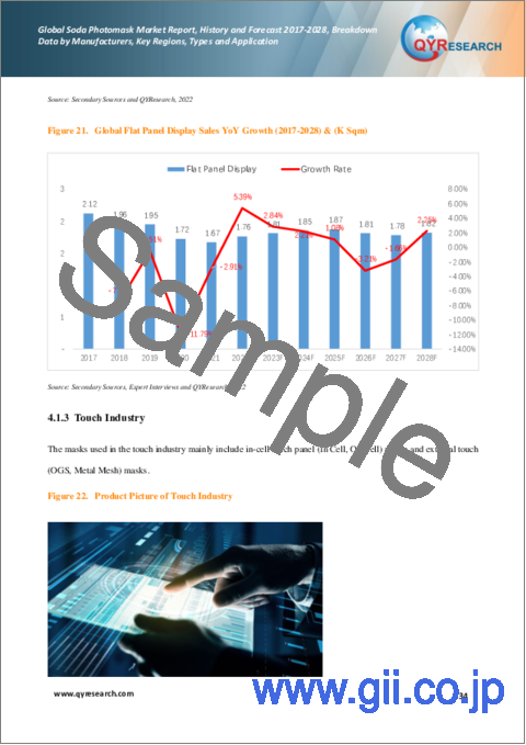 サンプル2：ソーダフォトマスクの世界市場：分析・沿革・予測 (2017年～2028年)