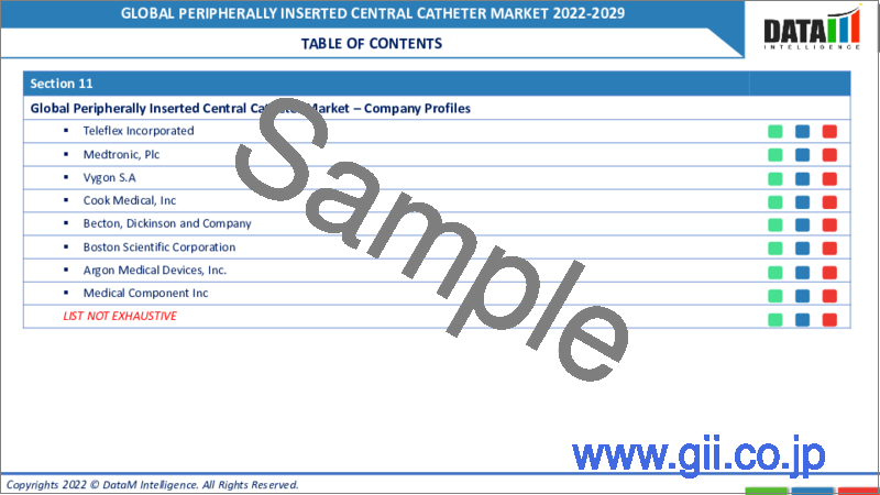 サンプル1：PICC（末梢挿入式中心静脈カテーテル）の世界市場-2022-2029年