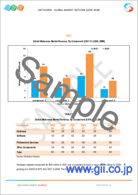 サンプル2：メタバースの世界市場予測：プラットフォーム別（モバイル、デスクトップ、その他のプラットフォーム）、提供形態別（アバター、仮想プラットフォーム、金融サービス）、地域別の分析（2028年まで）