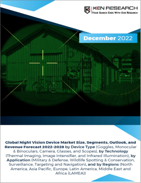 表紙：暗視装置の世界市場：デバイスタイプ別、技術別、用途別、地域別 - 市場規模・セグメント・展望・収益予測（2022年～2028年）