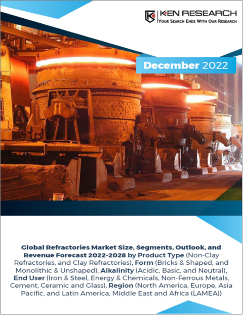 表紙：耐火物の世界市場 - 市場規模・セグメント・展望・収益予測（2022年～2028年）：製品タイプ別、形態別、アルカリ度別、エンドユーザー別、地域別