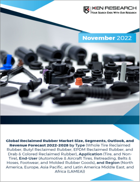表紙：再生ゴムの世界市場 - 市場規模・セグメント・展望・収益予測（2022年～2028年）：タイプ別、用途別、エンドユーザー別、地域別