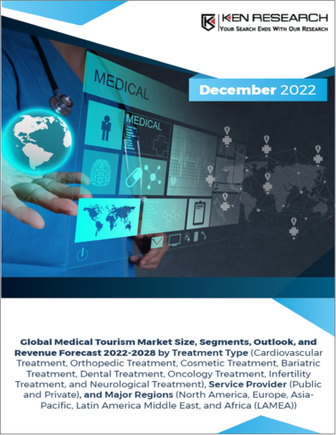 表紙：メディカルツーリズムの世界市場 - 市場規模・セグメント・展望・収益予測（2022年～2028年）：治療タイプ別、サービスプロバイダー別、地域別