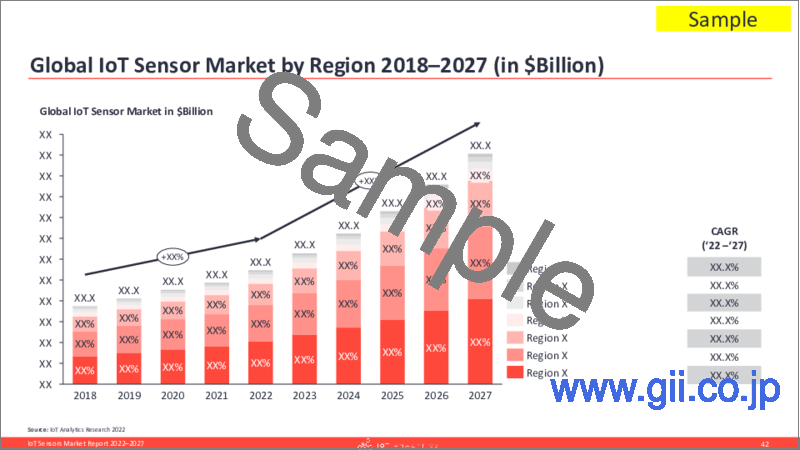 サンプル2：IoTセンサーの世界市場の分析 (2022年～2027年)