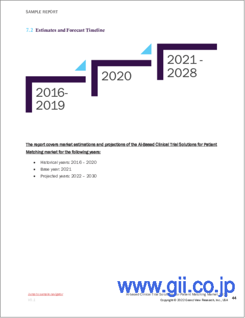 サンプル2：患者マッチングAI臨床試験ソリューションの市場規模、シェアと動向分析レポート：治療用途別、最終用途別、地域別、セグメント別予測、2022年～2030年