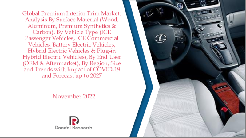 表紙：プレミアムインテリアトリムの世界市場：表面材料別、車両タイプ別、エンドユーザー別、地域別分析、COVID-19の影響、市場規模、動向、予測（～ 2027年）
