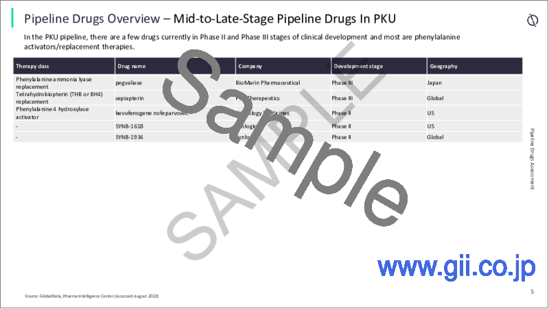 サンプル1：フェニルケトン尿症市場：上市済みおよびパイプライン薬剤評価、臨床試験、競合情勢