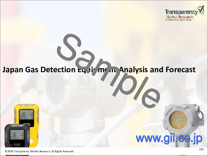 サンプル2：ガス検知器の世界市場 (2022年～2031年)：製品タイプ (固定式・携帯式)・ガスタイプ別の産業分析・規模・シェア・成長・動向・予測