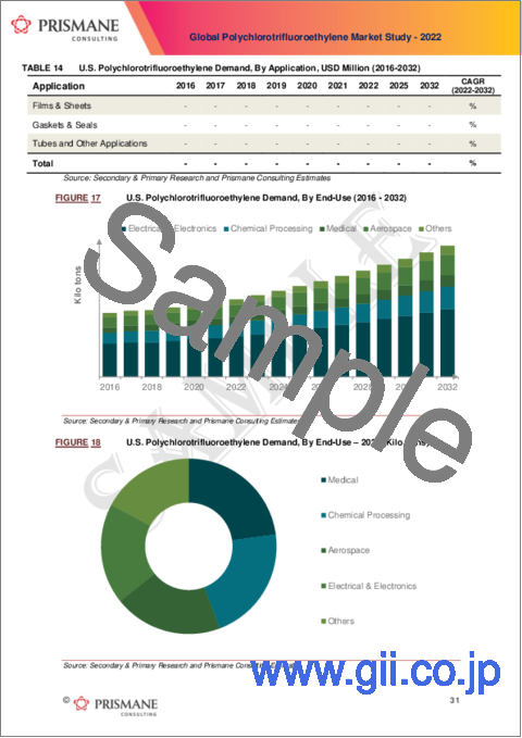 サンプル2：ポリクロロトリフルオロエチレン（PCTFE）の世界市場：2016年～2032年