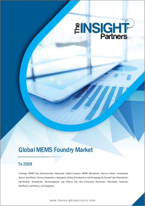 表紙：MEMSファウンドリ市場の2028年までの予測-MEMSタイプ、プロセス、ファウンドリタイプ、エンドユーザーによる世界分析