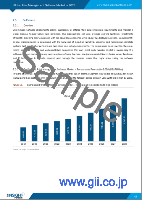 サンプル2：印刷管理ソフトウェア市場の2028年までの予測-展開、企業規模、産業別の世界分析