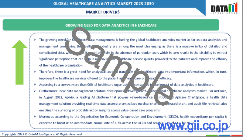 サンプル2：ヘルスケアアナリティクスの世界市場-2022-2029
