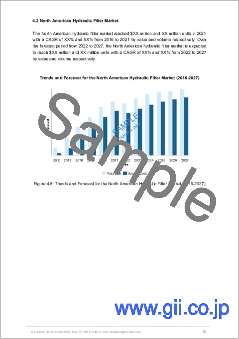 サンプル1：油圧フィルター市場：動向、機会および競合分析