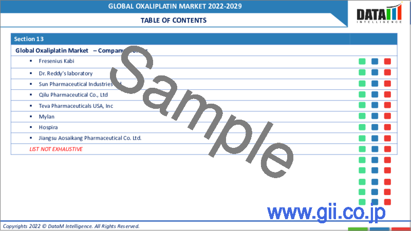 サンプル1：オキサリプラチンの市場規模、競合情勢、市場予測-2029年