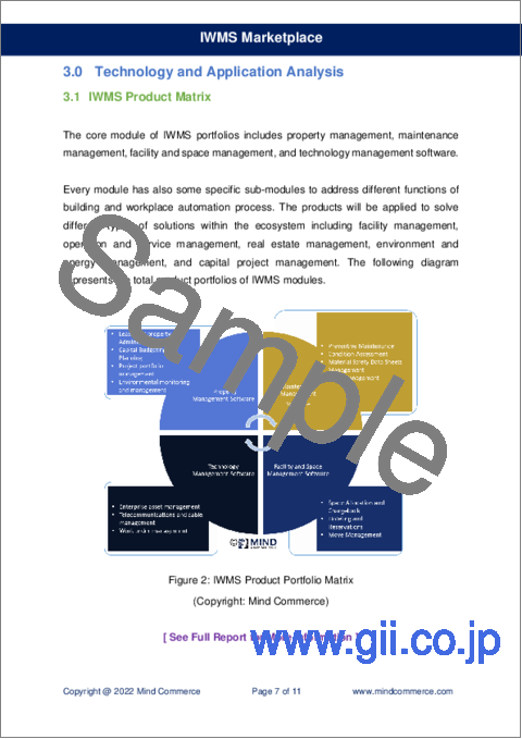 サンプル2：統合型職場管理システム（IWMS）マーケットプレイス：プラットフォーム別、ソフトウェア別、ソリューション別の世界のIWMS市場（2022年～2027年）